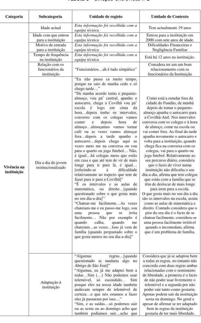Tabela 3 – Sinopse entrevista nº2 