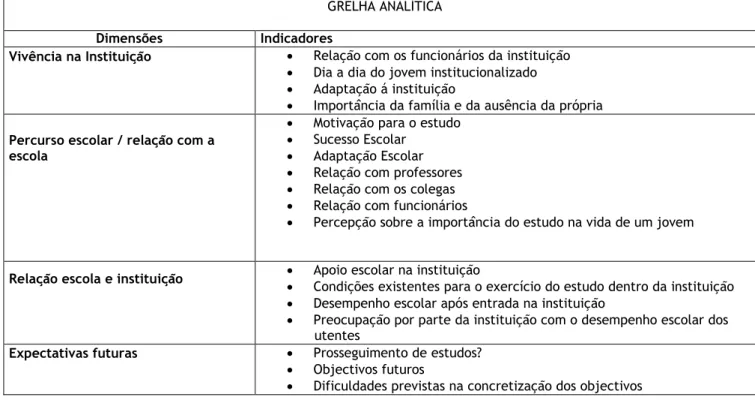 Tabela 1. Grelha Analítica 