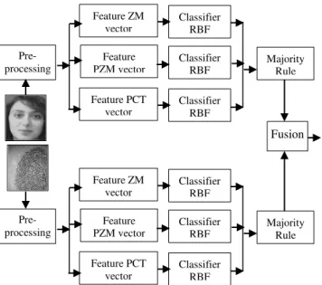 Fig. 3. Block diagram of normalization