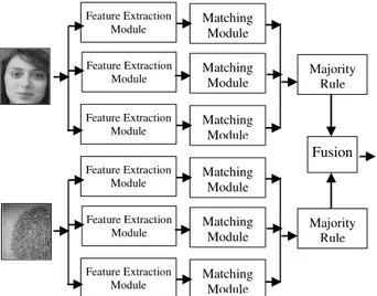 Fig. 7. Sample face images from ORL face database