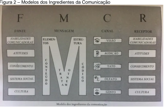 Figura 1 – Modelo Informacional  