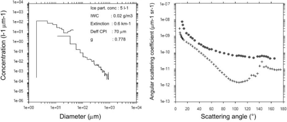 Fig. 4b. Ice water-phase cloud properties.