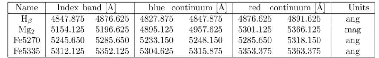 Table 1: Definitions of indices calculated in this paper