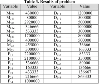 Table 3. Results of problem 
