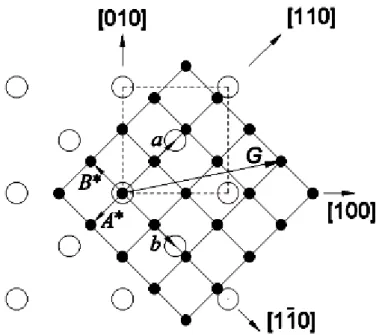 Figura 24 Construção da rede recíproca em duas dimensões do plano (100) de uma rede fcc