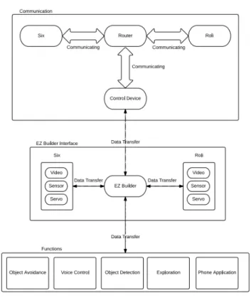 Figure 3: System Architecture 