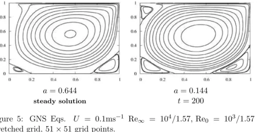 Figure 5: GNS Eqs. U = 0.1ms −1 Re ∞ = 10 4 /1.57, Re 0 = 10 3 /1.57 . Stretched grid, 51 × 51 grid points.