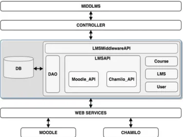 Fig. 2: Specific architecture for prototype application.