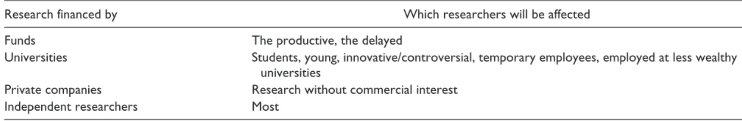 Table 5.  Potential Loss of Research.