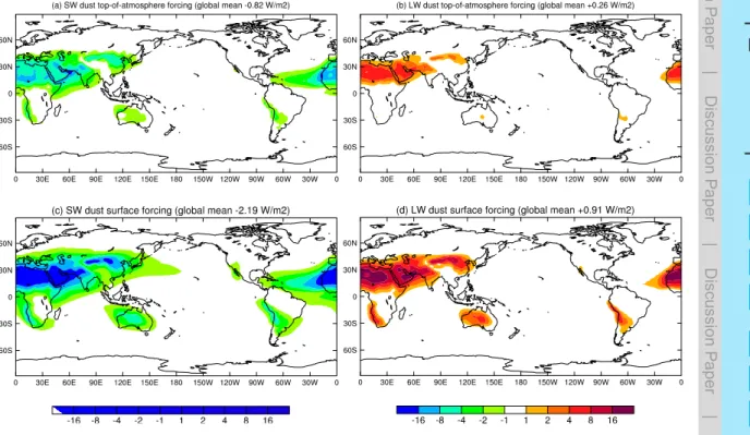 Fig. 2. Annual-mean simulated dust radiative forcing from the DUST run in W m −2 (a) shortwave at the top of the atmosphere, (b) longwave at the top of the atmosphere, (c) shortwave at the surface, and (d) longwave at the surface.