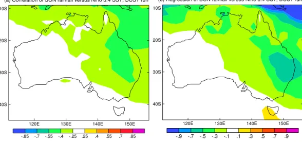 Fig. 7. Modelled relationships between Ni ˜no3.4 SST and Australian rainfall during SON in the DUST run: (a) correlations and (b) linear regression (in mm per day per Kelvin).