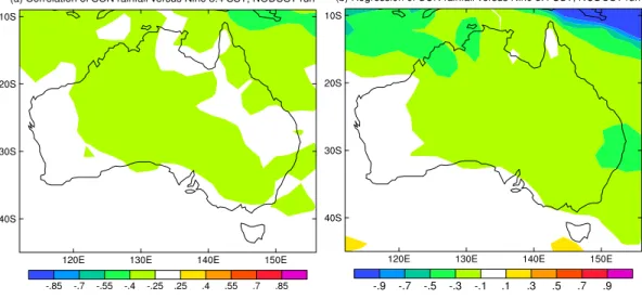 Fig. 8. Modelled relationships between Ni ˜no3.4 SST and Australian rainfall during SON in the NODUST run: (a) correlations and (b) linear regression (in mm per day per Kelvin).