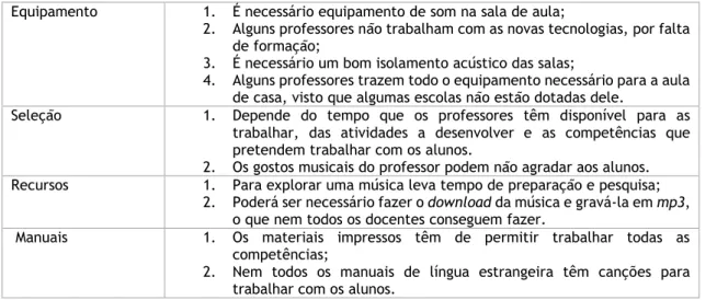 Tabela 2 Desvantagens da utilização da música em sala de aula. 