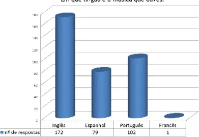 Figura 12 Gráfico das respostas à pergunta 2.