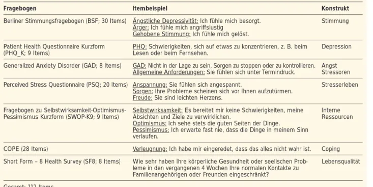 Tabelle 1: Psychometrische Instrumente zur Erstellung eines psychoonkologischen Befundes.