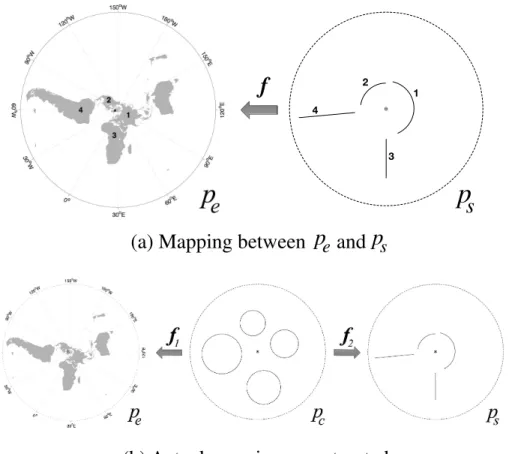 Figure 7. Conformal mapping between p e , p s and p c .