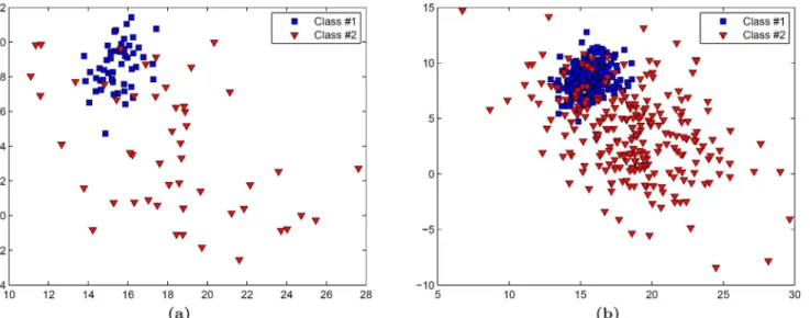 Fig 5. A synthetic dataset is used to validate our cross-validated repeated random sampling (RRS) method