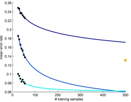 Fig 1. Traditional repeated random sampling (RRS) of prostate cancer histopathology leads to unstable estimation of error rates