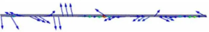 Fig. 2. Surface current distribution of a λ/2-dipole at resonant fre- fre-quency extracted from Ansoft HFSS.