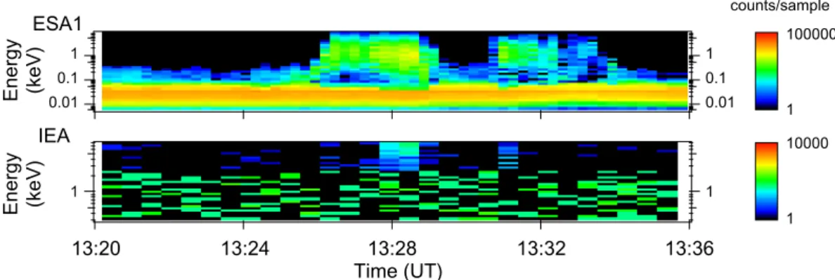 Fig. 3. Kaguya electron (the top panel) and ion (the bottom panel) measurements for the period 13:20–13:36 UT on 22 December 2007