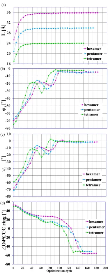 Table 2 presents a comparison of the results obtained using different theoretical methods with AFM experimental data