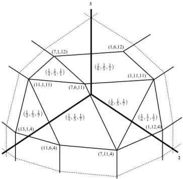 Fig. 1. An example of extended submodular integer polyhedron satisfying the simultaneous exchangeability in pairwise coprime integers on facets (the vectors of unit fractions are the normal vectors of the facets)