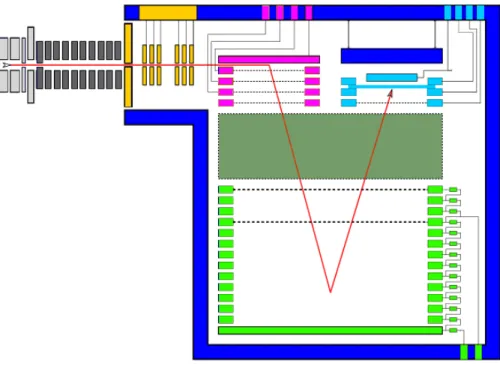 Figure 1. Schematic drawing of the newly developed compact PTR-ToF-MS instrument. The color-coded components are as follows: glow discharge (light grey), ion drift tube (dark grey), ion transfer optics (dark yellow), orthogonal ion accelerator (magenta), f