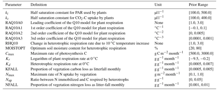 Table 3. Key TEM Parameters.