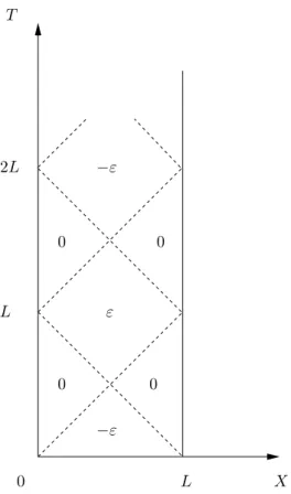 Figure 1: Example of a rigid elastic rod motion in comoving coordinates, with the different values of ψ displayed.