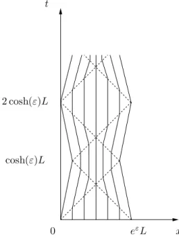 Figure 2: Example of a rigid elastic rod motion in inertial coordinates.