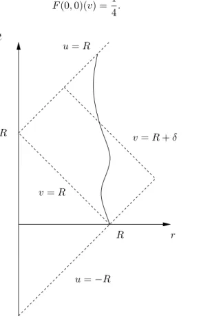 Figure 3: Solving the free boundary problem for a rigid elastic sphere.