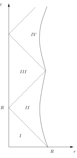 Figure 4: Constructing the motion of a rigid elastic sphere.