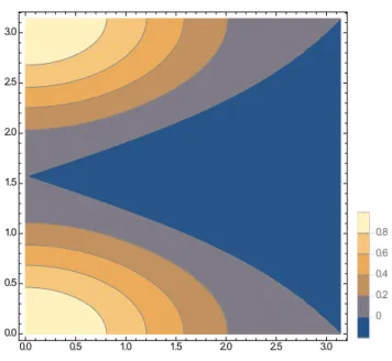 Figure 5: Plot of n 2 = − h dφ, dφ i for φ(t, r) given in (90). The material singu- singu-larity forms along the grey-blue transition.