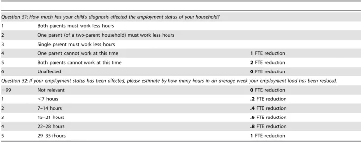 Table 3. Division of children receiving ‘immediate’ (N = 250) versus ‘delayed’ (N = 266) diagnoses.