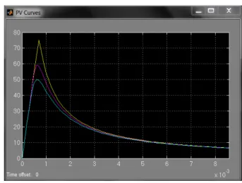 FIG 12:    IV GRAPHS FOR MULTIPLE SOLAR  CELLS 