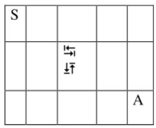 Fig. 2 : The Q-Learning Algorithm 