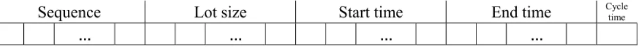 Fig. 6 .  Representation of solution The stages of our algorithm are as follows: 