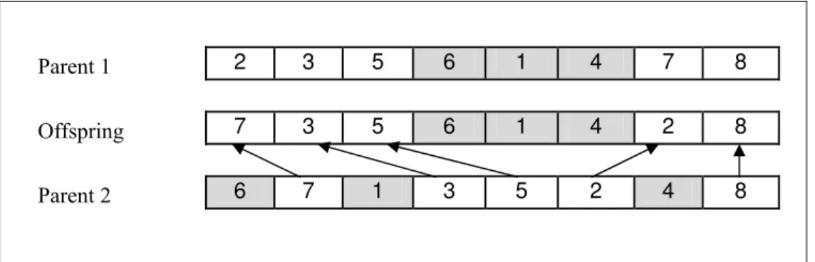 Fig. 3 LOX operator 