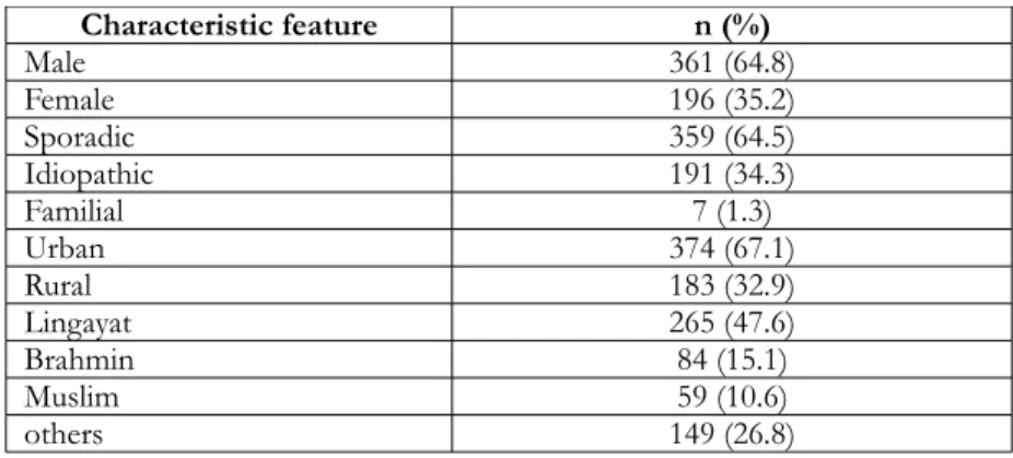 Table 1: Baseline characteristics of  Parkinson patients in the study population.