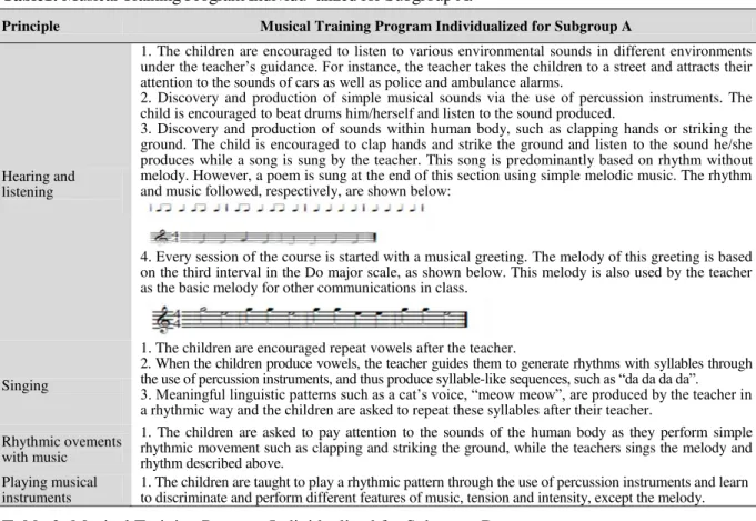 Table 2: Musical Training Program Individualized for Subgroup B. 