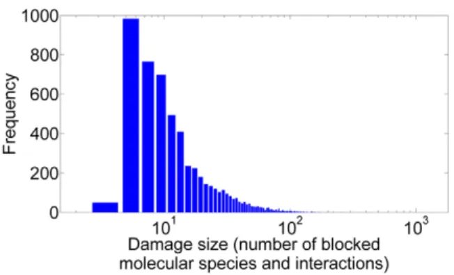 Table 3. Experimental yeast mutant data used in the analysis.