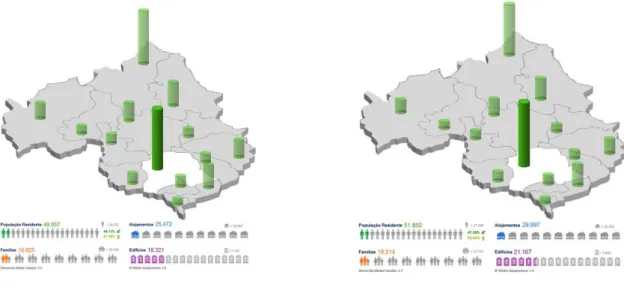 Fig.  33;  Dados  relativos  a  cidade  de  Vila  Real  e  distribuição  da  população  pelo  distrito  em  2001  á  esquerda e 2011 á direita