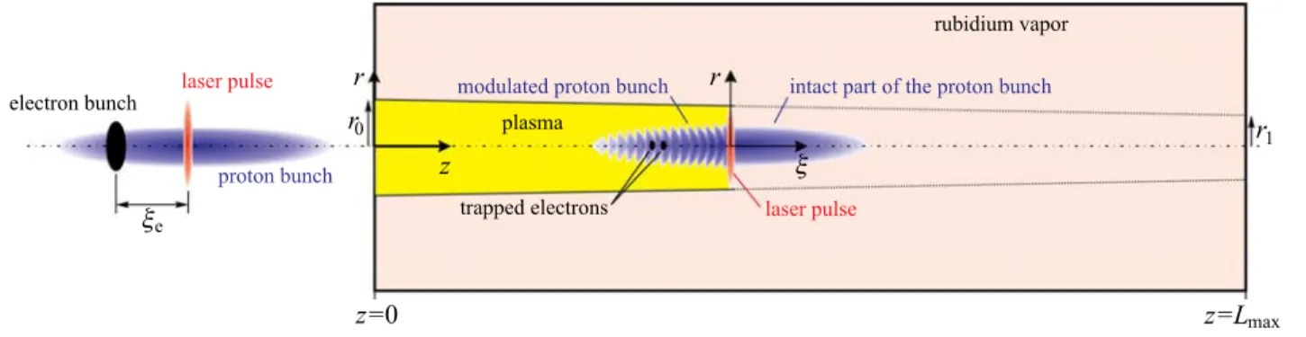 FIG. 1. Geometry of the problem (not to scale). The beams are shown at two times.