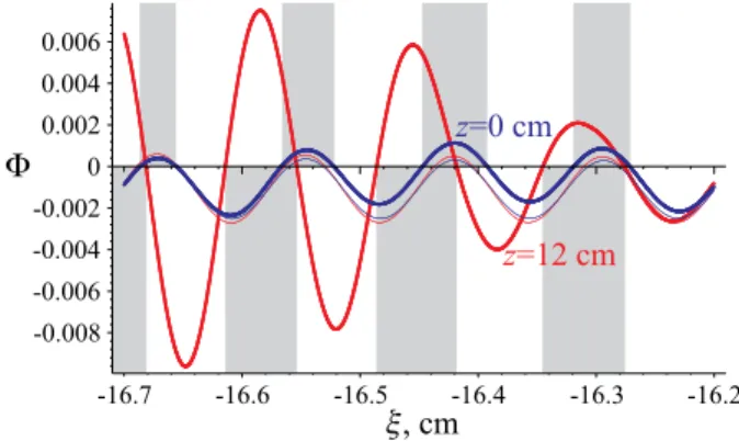 FIG. 5. Final energy spectra of electron and positron bunches injected at the nominal delay n e ¼ 16:4 cm without (a) and with (b) beam loading.
