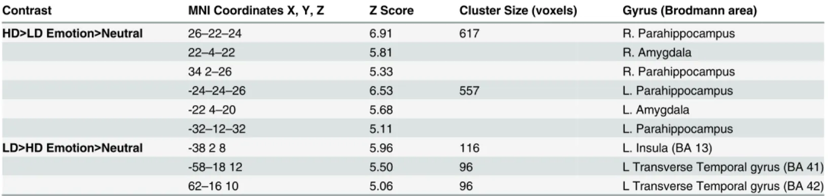 Table 7. ROI.
