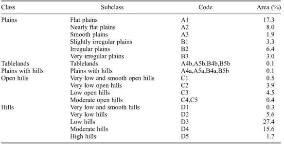 Table 4. Classes, subclasses, codes and areas of landforms in the Ria Formosa basin.