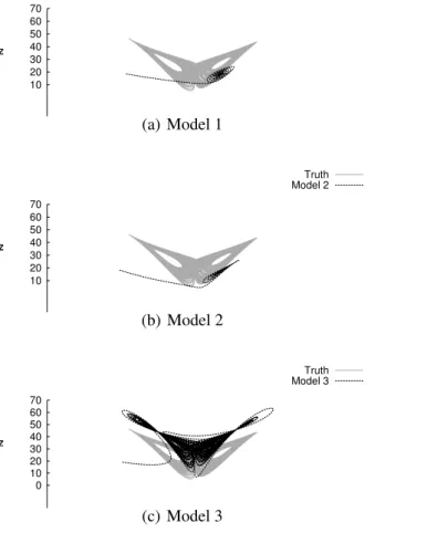 Fig. 2. Trajectories for the three unconnected imperfect models (black) and the standard Lorenz 63 system (grey)