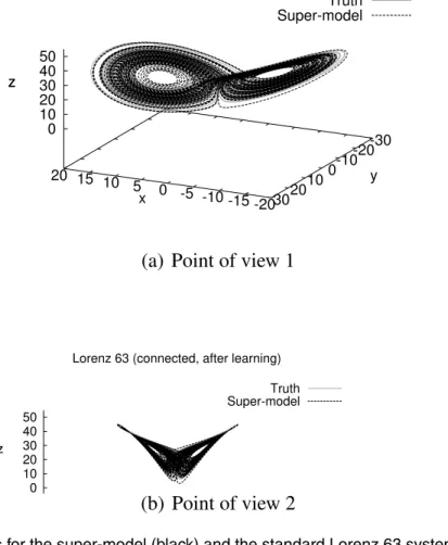 Fig. 3. Trajectories for the super-model (black) and the standard Lorenz 63 system (grey) from two di ff erent points of view.