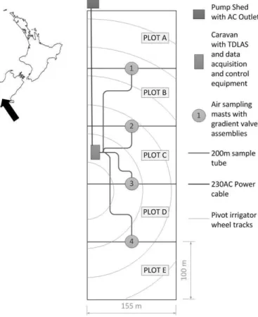 Fig. 1. Location of experimental site near Methven, Canterbury, New Zealand where the FS- FS-NOMAS was deployed (left)
