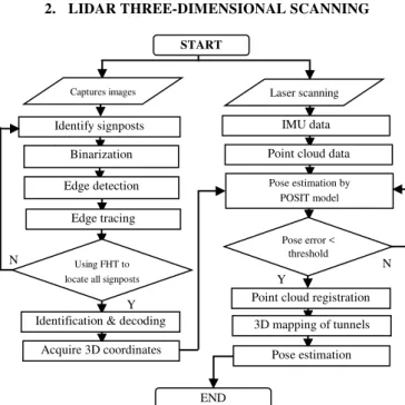 Figure 1 LiDAR &amp; coded sequence pattern-based pose  estimation 